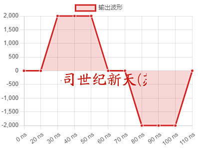 纳秒级2KV单极性高压脉冲电源