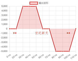 纳秒级5KV双极性高压脉冲电源